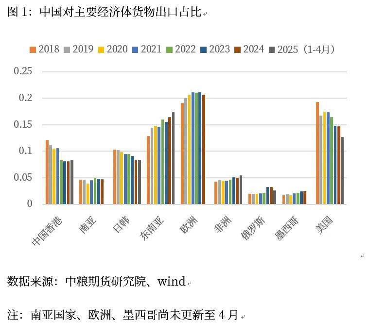 关税协议将资产定价推回内因开元棋牌【市场聚焦】宏观：(图8)